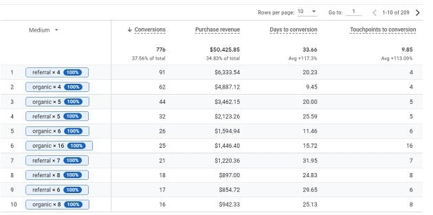 data table