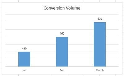 10 Techniques to Migrate from Data-Driven to Data-Smart Marketing 19 seo-conversion-volume3