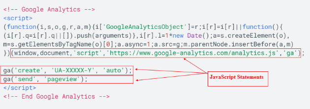 Google Analytics Javascript Tutorial 4 javascript statements analytics js