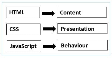 Google Analytics Javascript Tutorial 1 where javascript fits