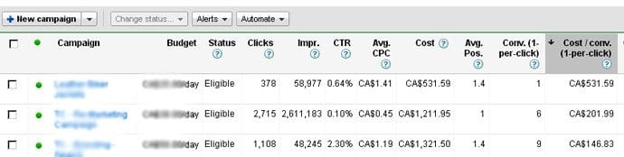 ppc report