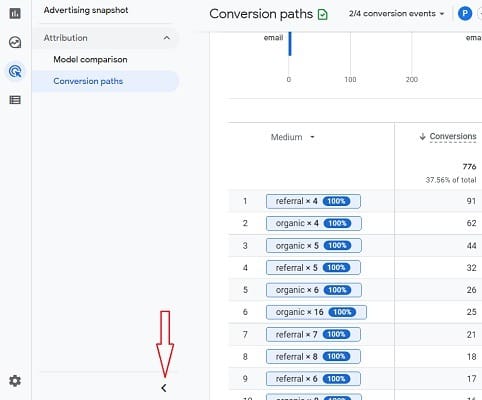 full view mode conversion paths report ga4