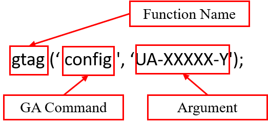 Google Analytics Javascript Tutorial 28 gtag command