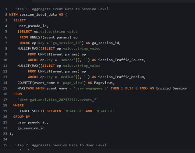 GA4 BigQuery Data Is Wrong Unless You Follow these 4 Rules 1 First aggregate event level data at the session level 1