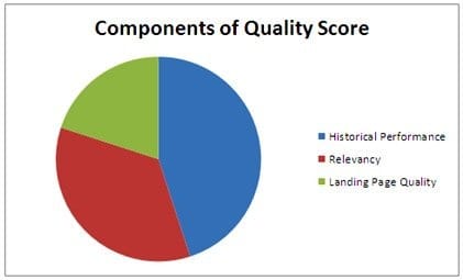 google ads analytics fig 2 quality score