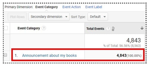 Using Element Visibility Trigger in Google Tag Manager (GTM) 28 event category