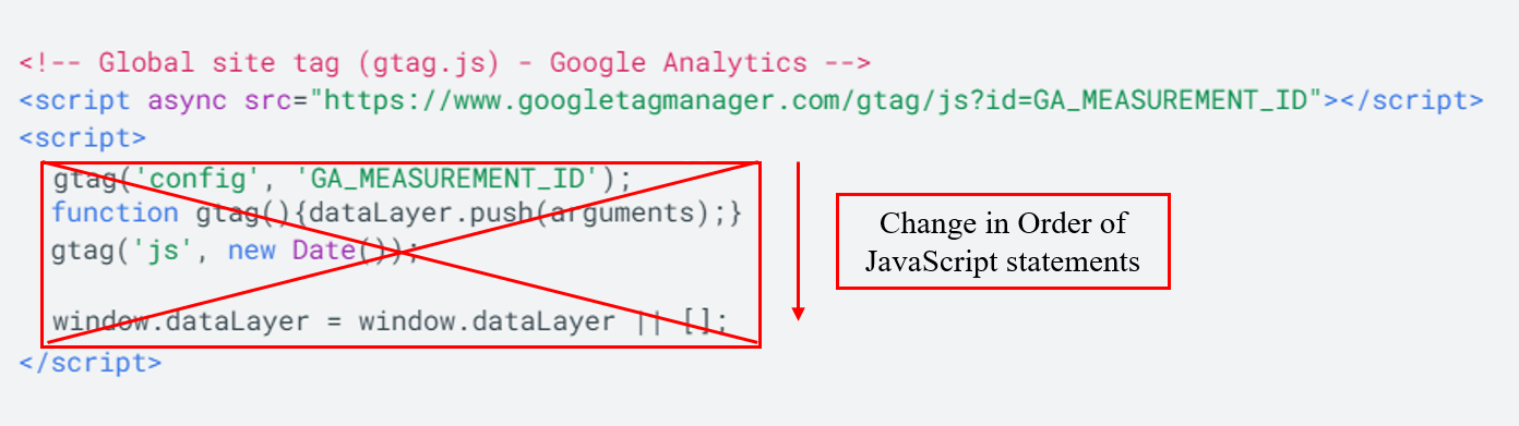 Google Analytics Javascript Tutorial 11 change in order gtag