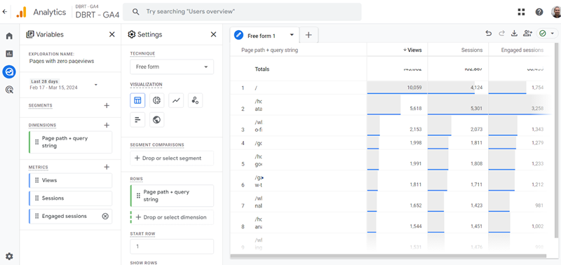 see the dimensions and metrics added to the report canvas on the right