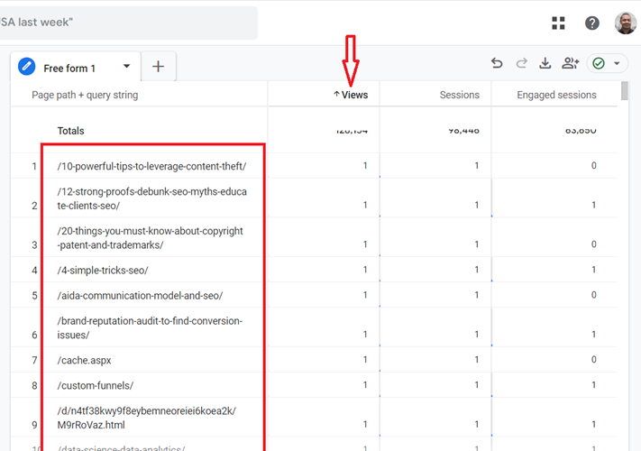 see the list of all the web pages which got zero pageviews on certain days in the last month