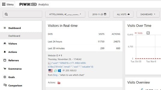 piwik pro analytics 1