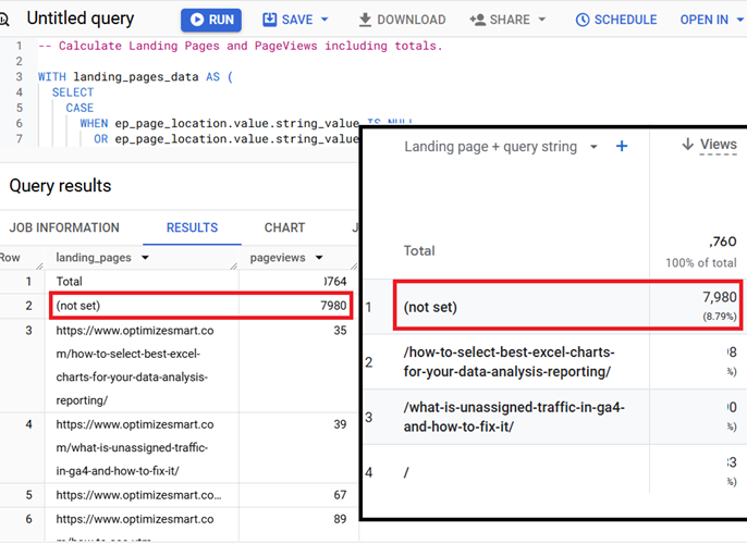 Calculating Landing Page Dimension in GA4 BigQuery 1 landing pages ga4 bigquery 1