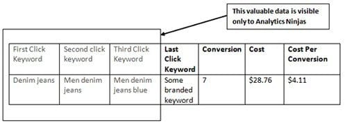 google ads analytics fig 3