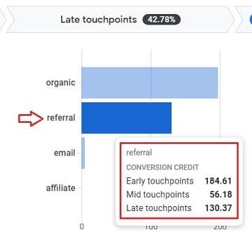 referral traffic3