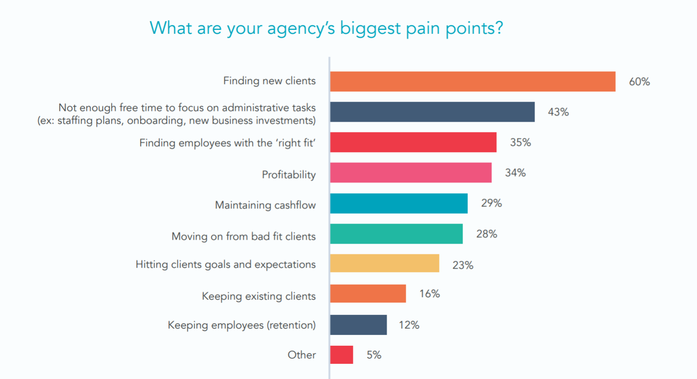 How to Demonstrate Marketing ROI to Your Clients 1 mkMc1kgyWodKlgxKAFWM8ogVircdX5v MhuIEZU8if3LQtxo 6ChvjV2QWelzvjk8mMYhf6 Sbrs IpB7b5O7h6