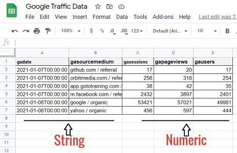 Connect and transfer data from Google Sheets to BigQuery 19 data type of the data in your Google Sheets