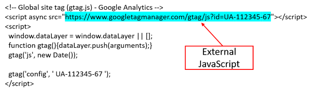 Google Analytics Javascript Tutorial 3 External Javascript