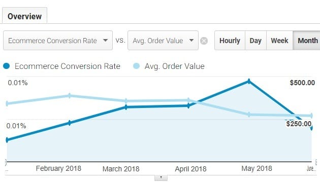 Data Trend Analysis in Google Analytics 1 ga data trend analysis google analytics data trends