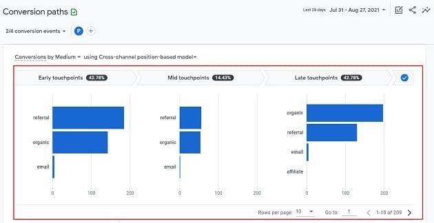 data visualization