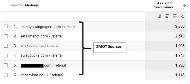 zmot-sources-GA