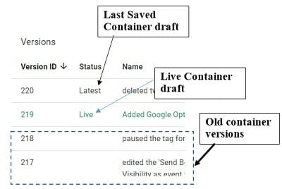 last saved container draft