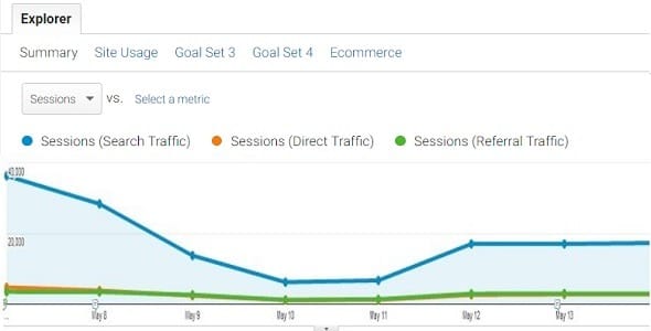 Data Trend Analysis in Google Analytics 9 ga data trend analysis segmentation2