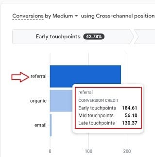 referral traffic