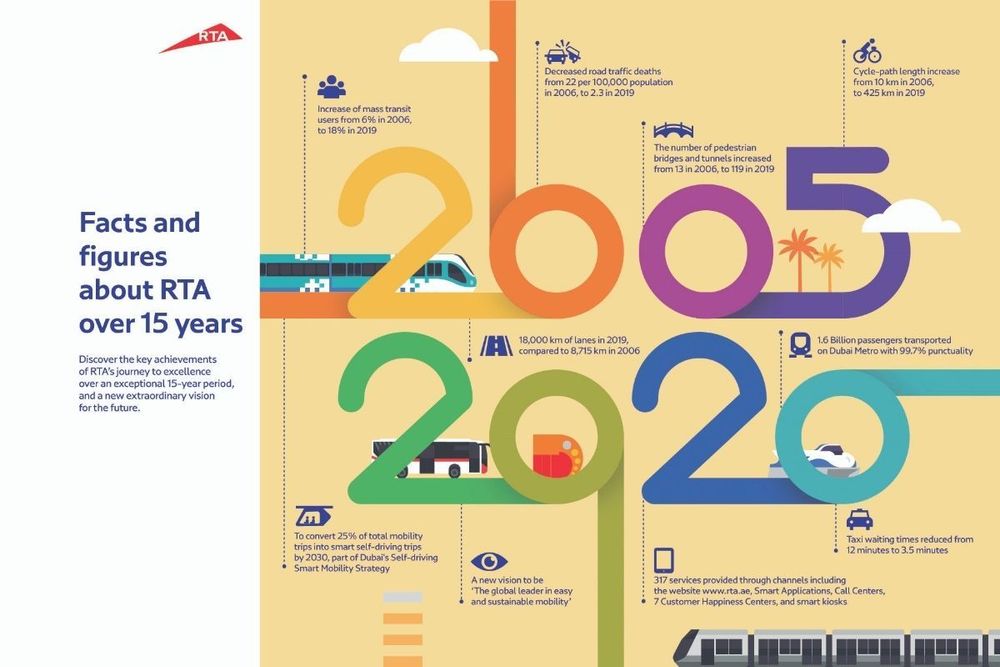 RTA celebrates 15th anniversary
