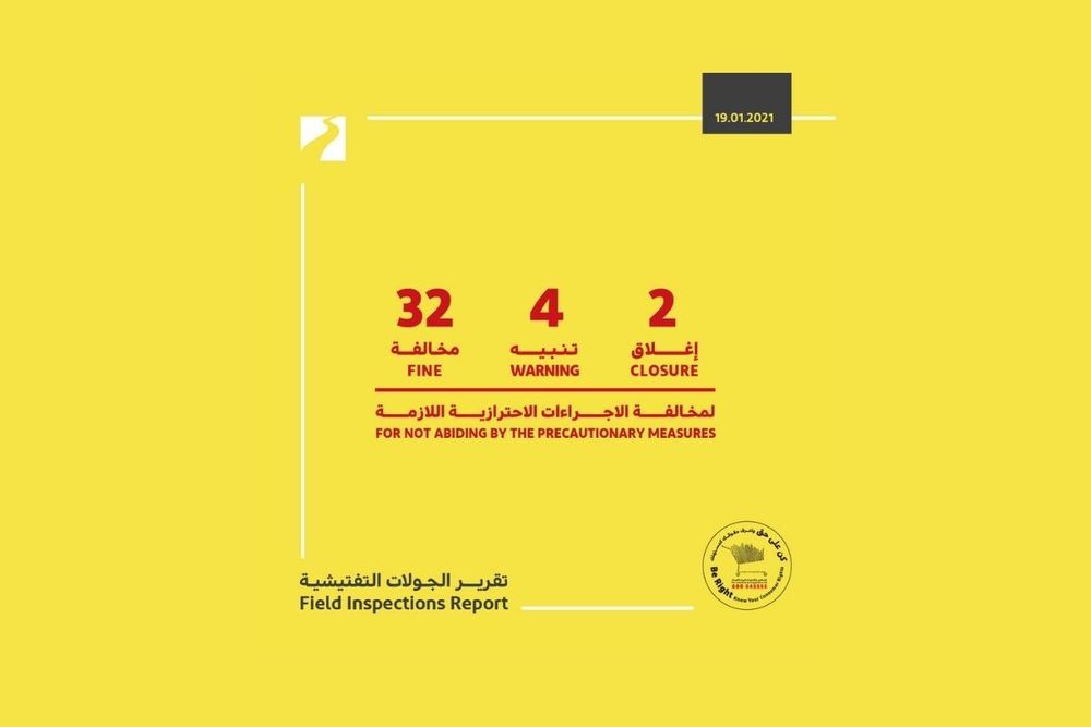 Dubai Economy shuts down 2 shops, finds 32 violations of COVID-19 guidelines