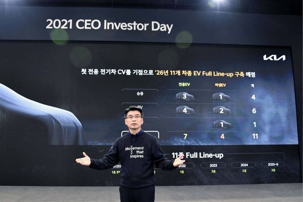 Kia Unveils Roadmap for Transformation, Focusing on Evs and Mobility Solutions