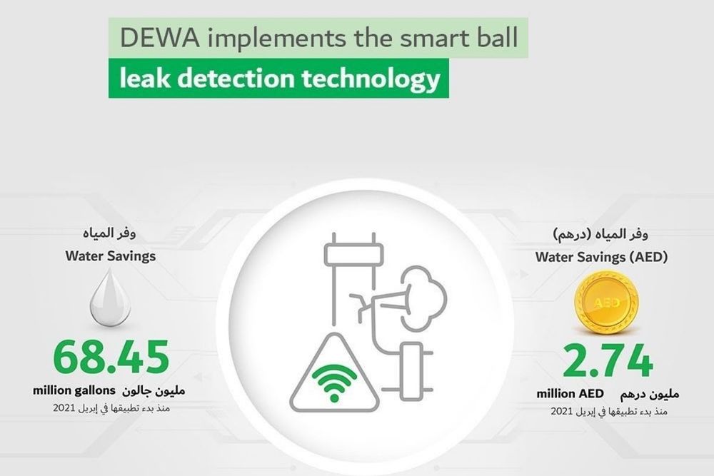 DEWA: Smart Ball Leak Detection Technology in Water Transmission Network