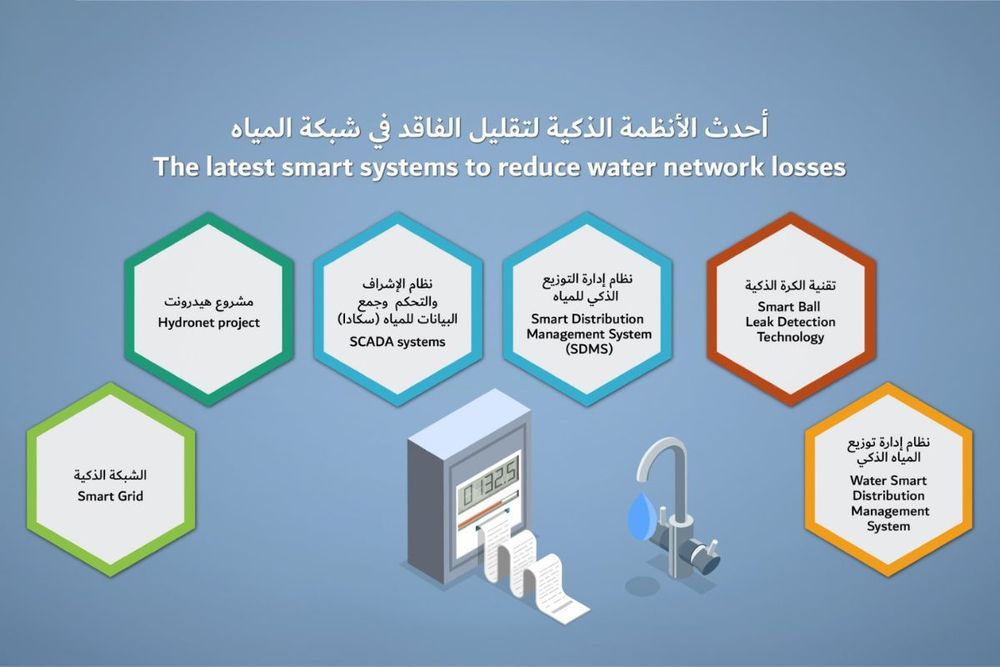 DEWA invests in smart systems to reduce water network losses