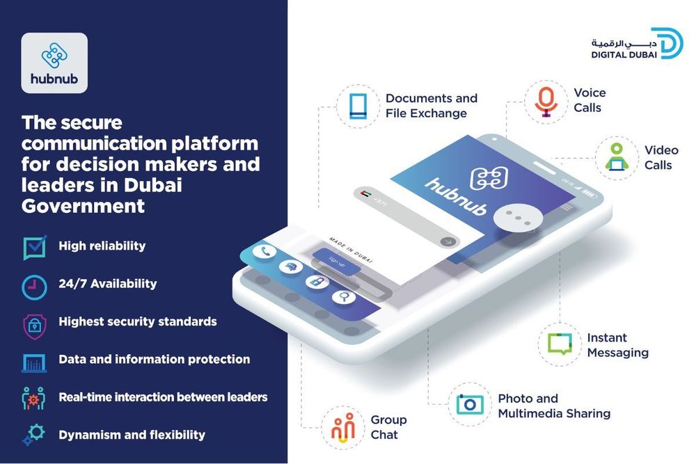 Sheikh Hamdan launches Hub Nub, a futuristic new app for effective communication between Dubai Government leaders