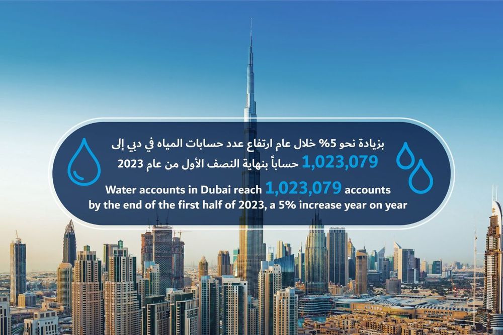 DEWA reports 5% increase in water accounts in H1 2023