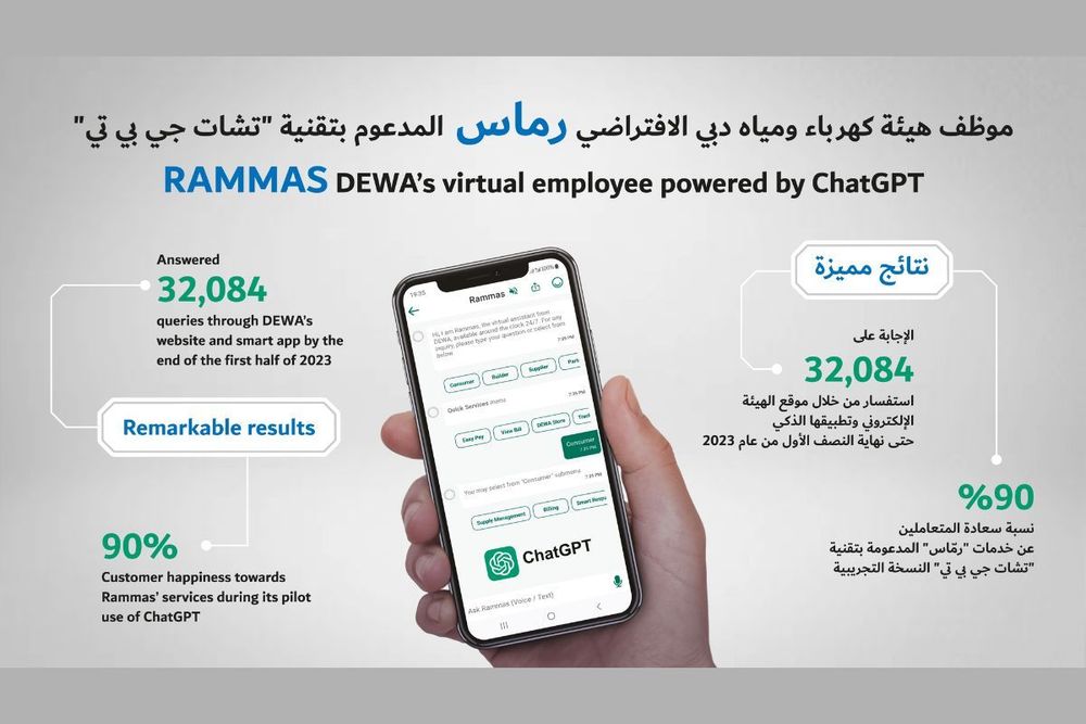 DEWA’s virtual employee enhances customer experience and happiness using ChatGPT