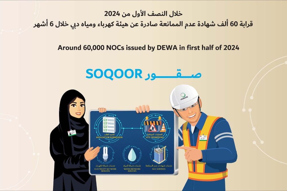 DEWA Approves Over 59,000 NOC Applications in H1 2024 Under Soqoor Programme