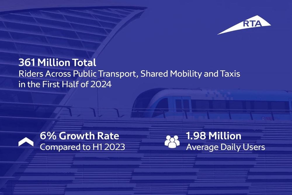 Dubai RTA Reports 6% Rise in Public Transport Users in H1 2024