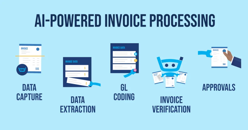 How AI Invoicing Tools are Reducing Accounting Overhead for Lean Local Consultancies