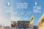 Dubai Culture Launches AED1 Billion Creative Sector Resilience Portfolio to Strengthen the Emirate's Cultural Economy