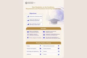 UAE Introduces New Scholarship Rules Aligned with National Priorities