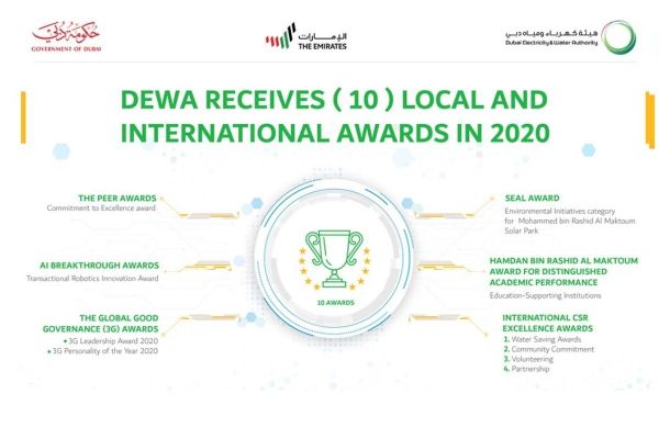DEWA receives 10 local and international awards in 2020