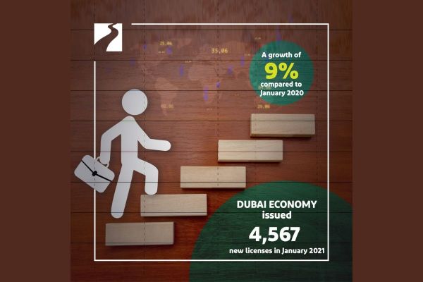 Dubai Economy issued 4567 new licenses in January 2021