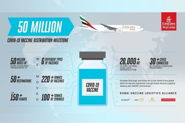 Emirates SkyCargo - 1st air cargo carrier to deliver 50 million doses of COVID-19 vaccines to over 50 destinations