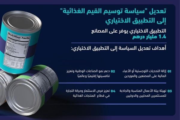 UAE Cabinet updates 'Food Labeling Policy' from mandatory to optional