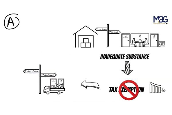 Corporate Tax in UAE: A new era for mainland-UAE and free zone companies alike
