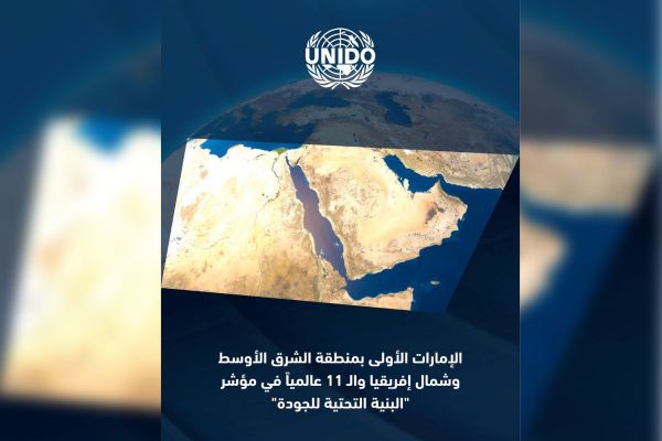 UAE ranks first in MENA and 11th globally in UNIDO’s Index