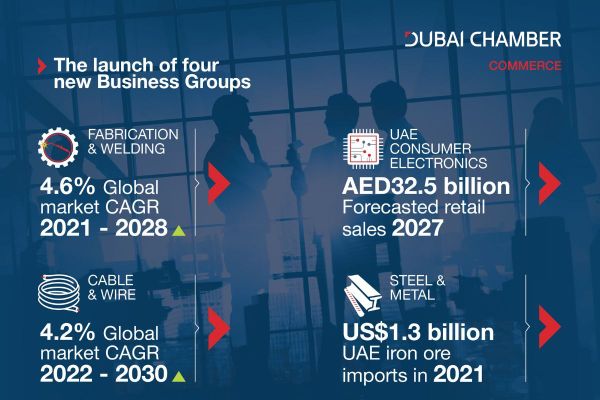 Dubai Chambers adds four sector-specific business groups
