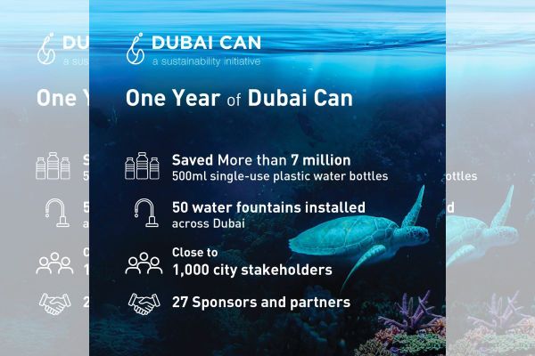 Dubai Can initiative successfully reduces consumption of single-use plastic bottles by over 7 million