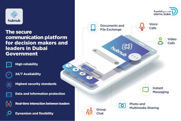 Sheikh Hamdan launches Hub Nub, a futuristic new app for effective communication between Dubai Government leaders
