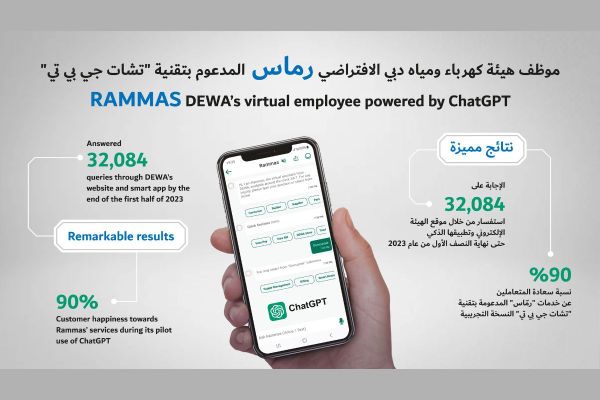 DEWA’s virtual employee enhances customer experience and happiness using ChatGPT