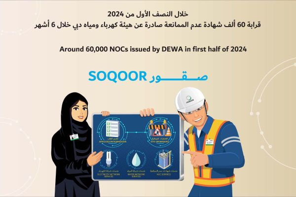 DEWA Approves Over 59,000 NOC Applications in H1 2024 Under Soqoor Programme